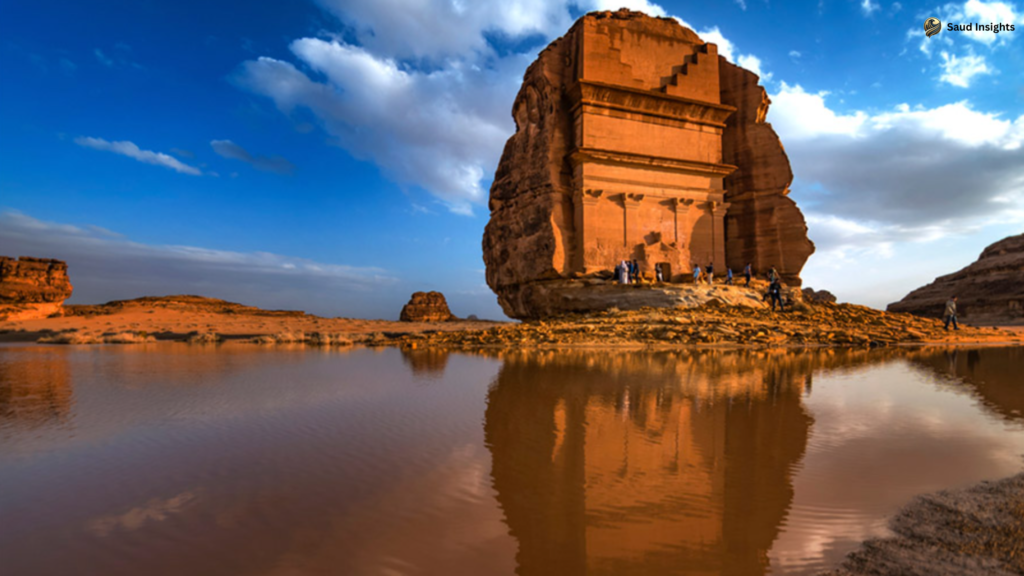 Sustainable Tourism in Saudi Arabia: 2025